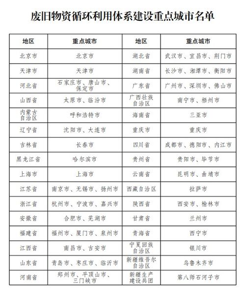 国字号 名单公布,河南3地入选