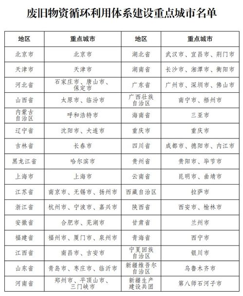 国家级重点城市名单公布 安徽这两个城市上榜
