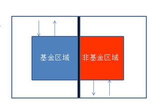 敲黑板 缺失主要零部件无补贴 非基金业务应单独管理
