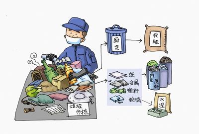 科普知识 | 固体废物管理与资源化知识问答--固体废物的综合利用