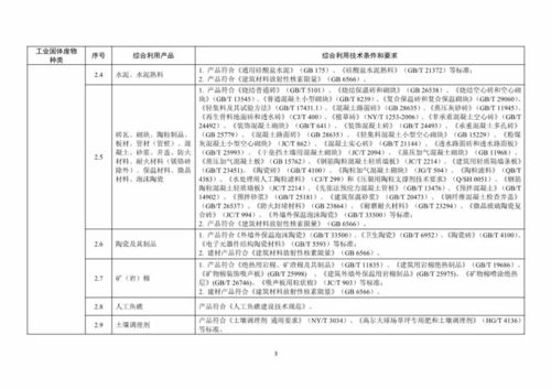 工业固废资源综合利用评价管理暂行办法和产品目录发布