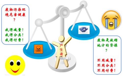 参阅 减量化 资源化 无害化 科学内涵与相互关系解析